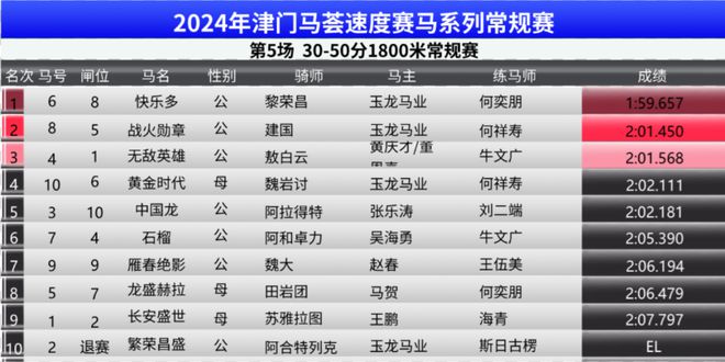 澳门特马今期开奖结果2024年记录,全面数据策略解析_7DM59.257