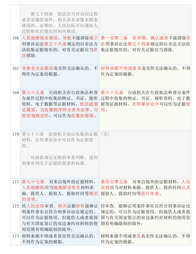 澳门最准的资料免费公开,国产化作答解释落实_精简版105.220