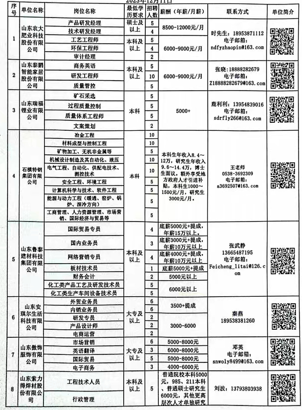 雨花台区科学技术和工业信息化局招聘启事概览