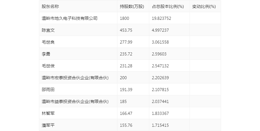 2024年香港今期开奖结果查询,稳定性计划评估_增强版62.666