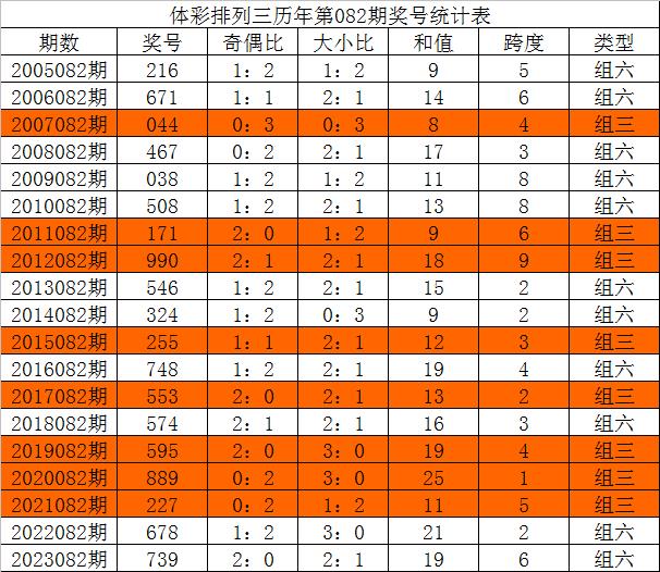 超准三中三永不改料免费,精细分析解释定义_Harmony款49.269