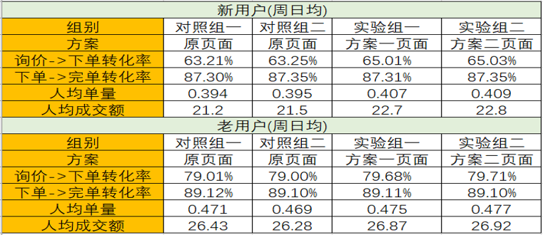 新奥门六开奖结果2024开奖记录,数据分析驱动解析_C版28.758