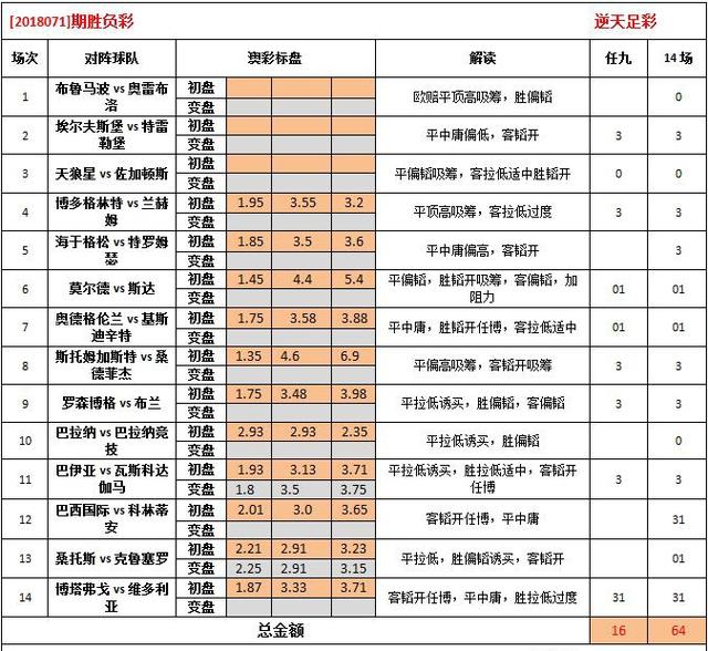 62669cc澳彩资料大全2020期,最新核心解答落实_精简版105.220