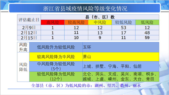 精准新澳门内部一码,准确资料解释落实_工具版6.632