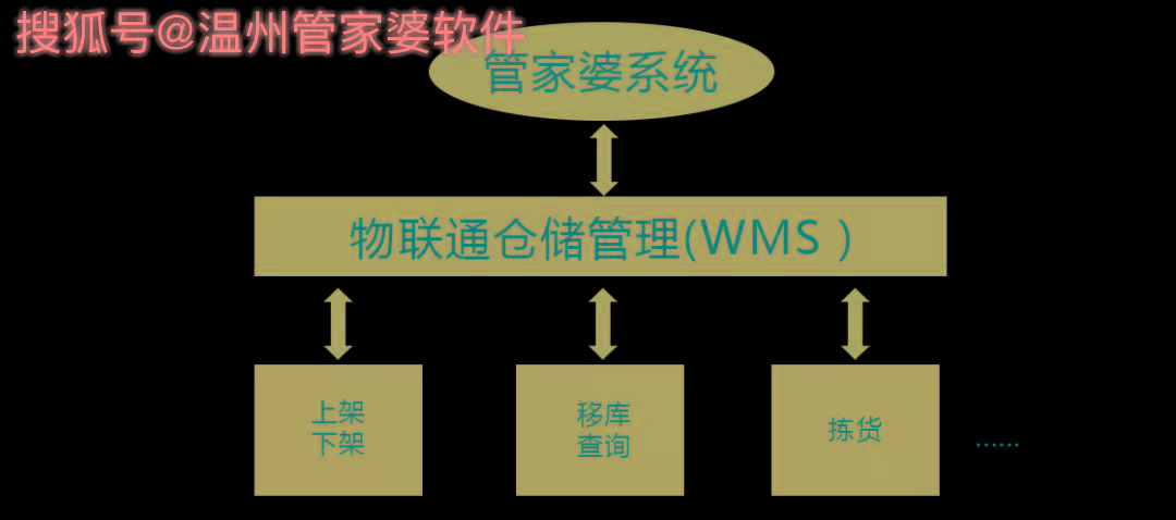 管家婆一肖一码温州纳,统计数据解释定义_Tizen80.778