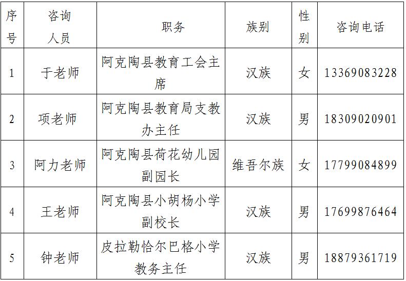 阿图什市特殊教育事业单位人事任命动态更新