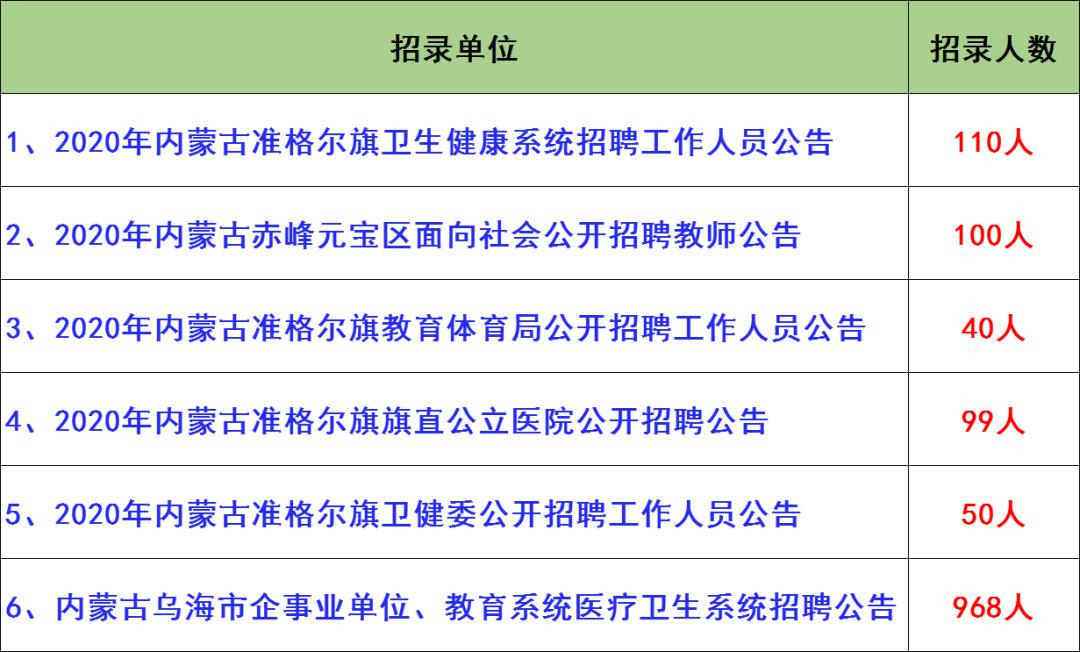 巴音郭楞蒙古自治州市卫生局招聘公告详解