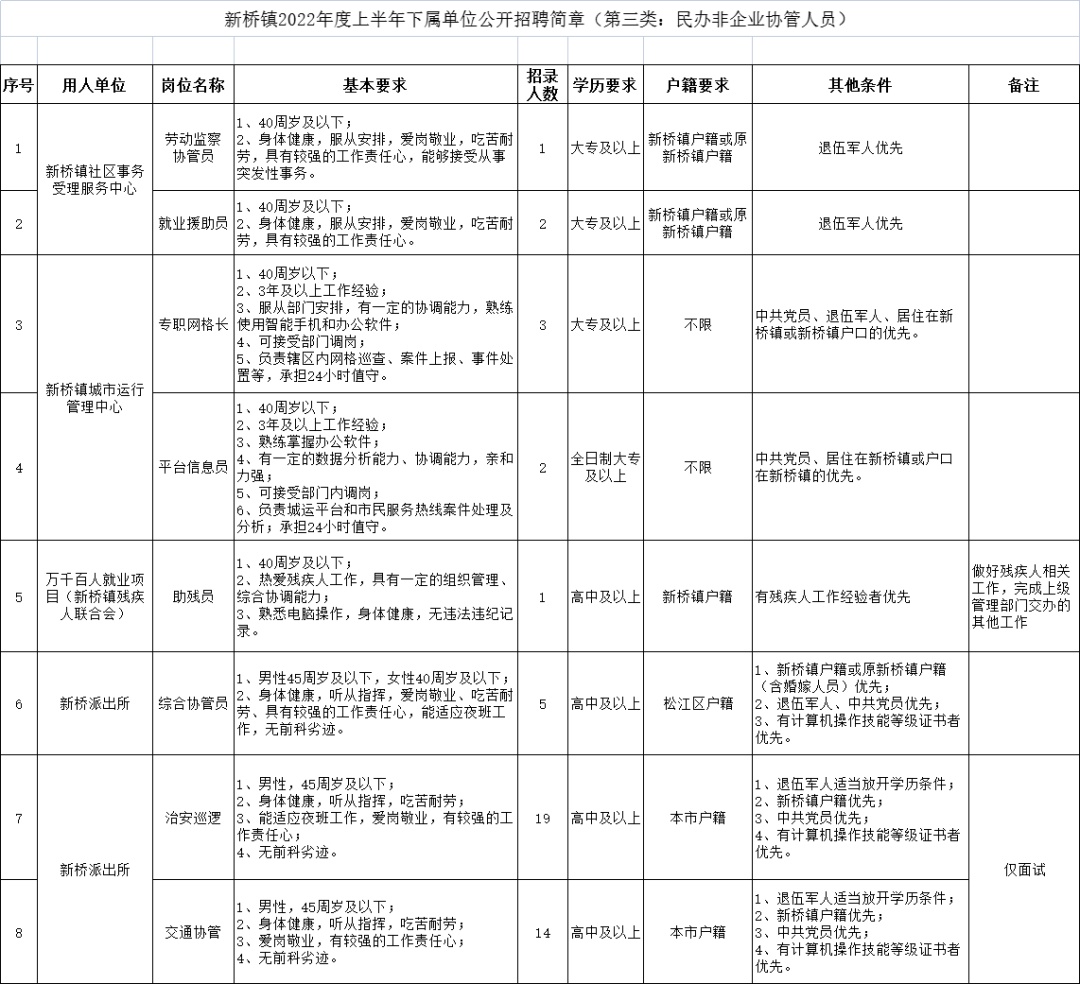 新碧街道最新招聘信息全面解析