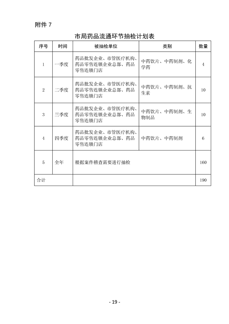 商丘市食品药品监管局最新发展规划展望