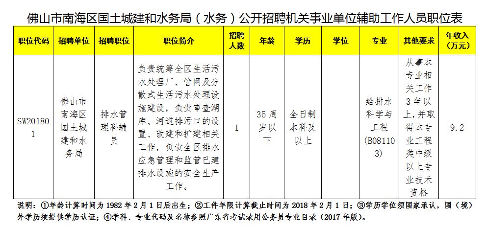 红古区水利局最新招聘信息解读与概况概览