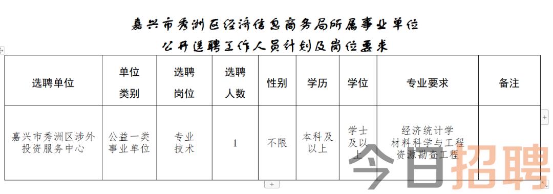 嘉陵区级公路维护监理事业单位招聘启事