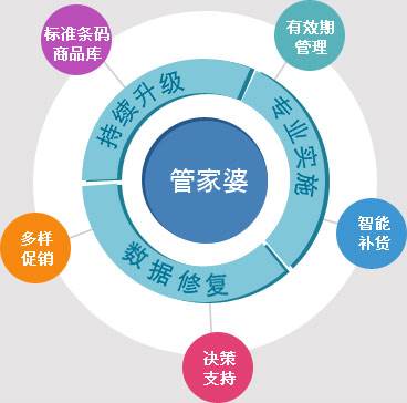 管家婆最准一肖一特,科学化方案实施探讨_交互版135.887