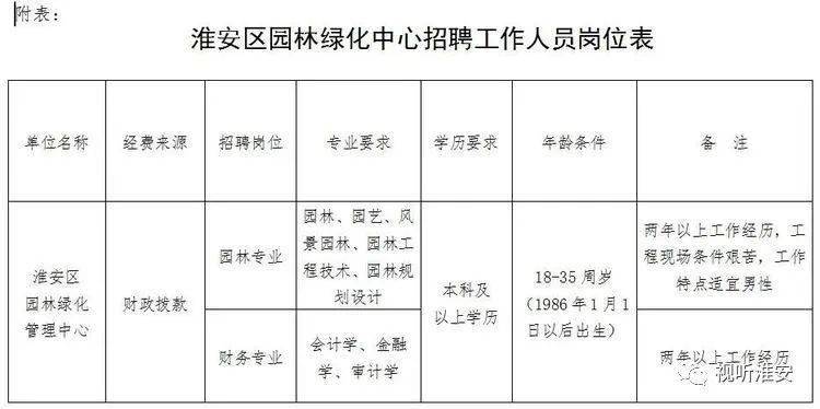 林芝地区园林管理局最新招聘启事概览