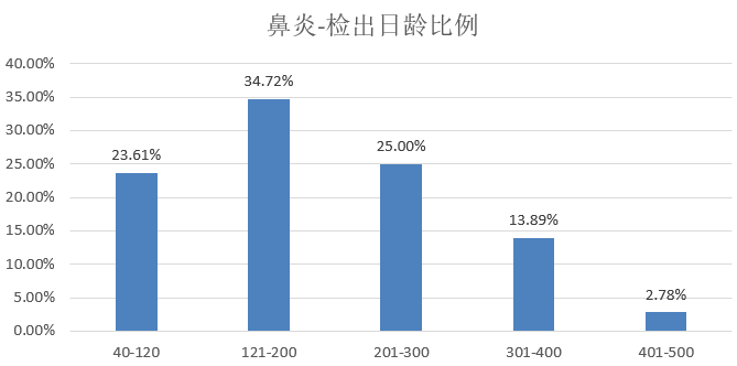 新澳门今天最新免费资料,市场趋势方案实施_ios3.283