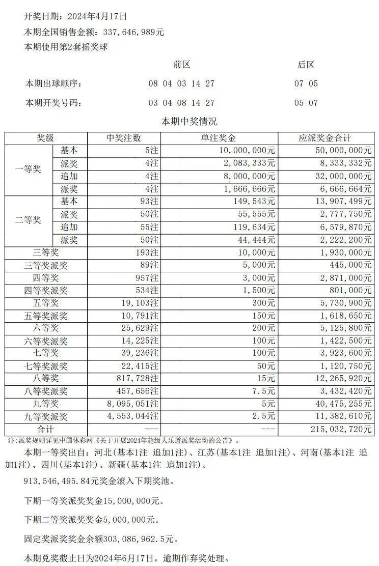 澳门开奖结果开奖记录表62期,互动策略解析_游戏版52.105