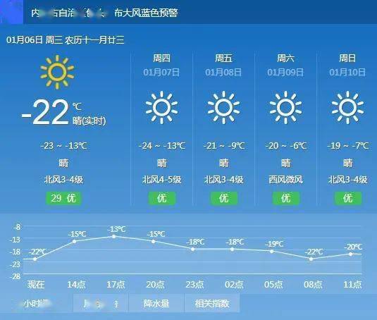 朝鲁吐镇天气预报更新通知