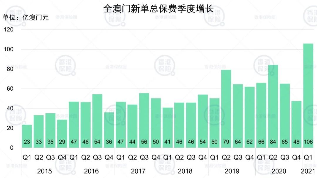 新澳门免费全年资料查询,实地评估策略数据_Prime95.424