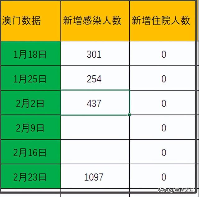 新澳门天天开彩最快查询结果,实际数据说明_Linux55.796