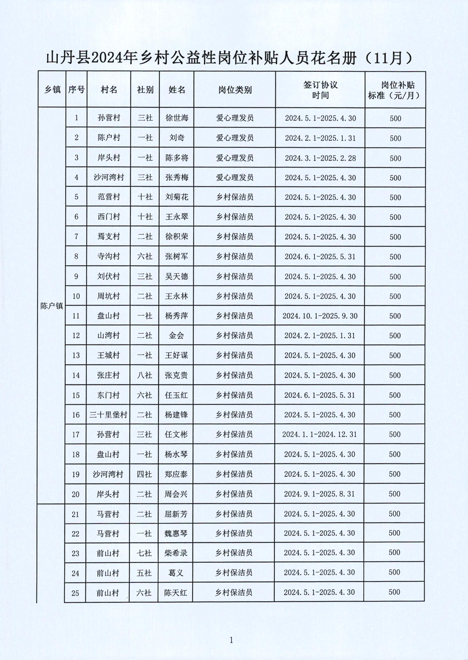 新晃侗族自治县级托养福利事业单位项目探索与前瞻