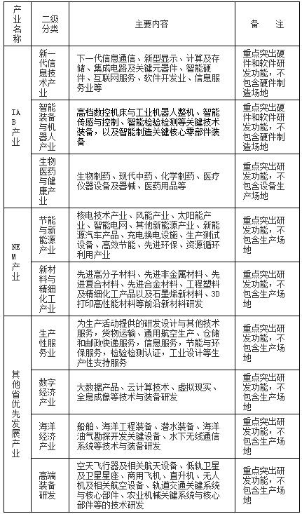 澳门六开奖结果2024开奖记录查询十二生肖排,传统解答解释落实_Prestige58.246