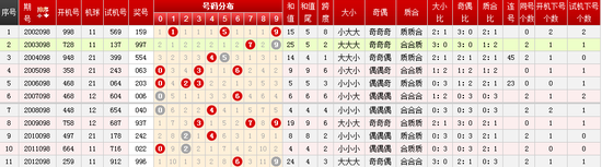 老澳门开奖结果+开奖记录20,高效计划设计实施_Device80.924