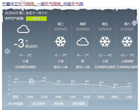 白乐镇天气预报更新通知