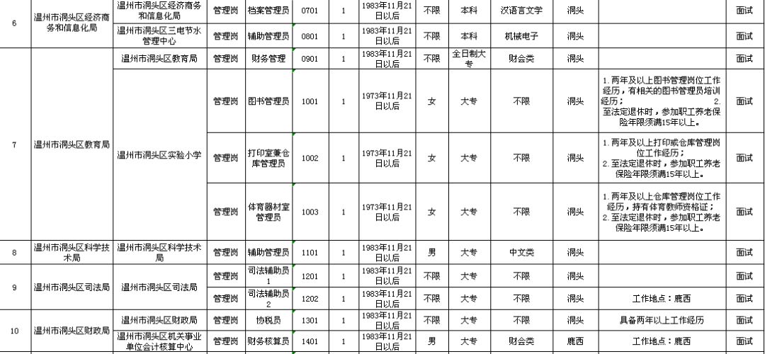 泉山区级托养福利事业单位发展规划展望