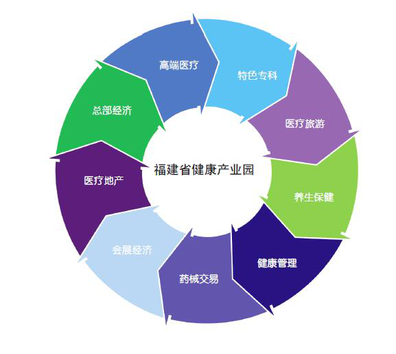 莆田市经济委员会最新发展规划概览