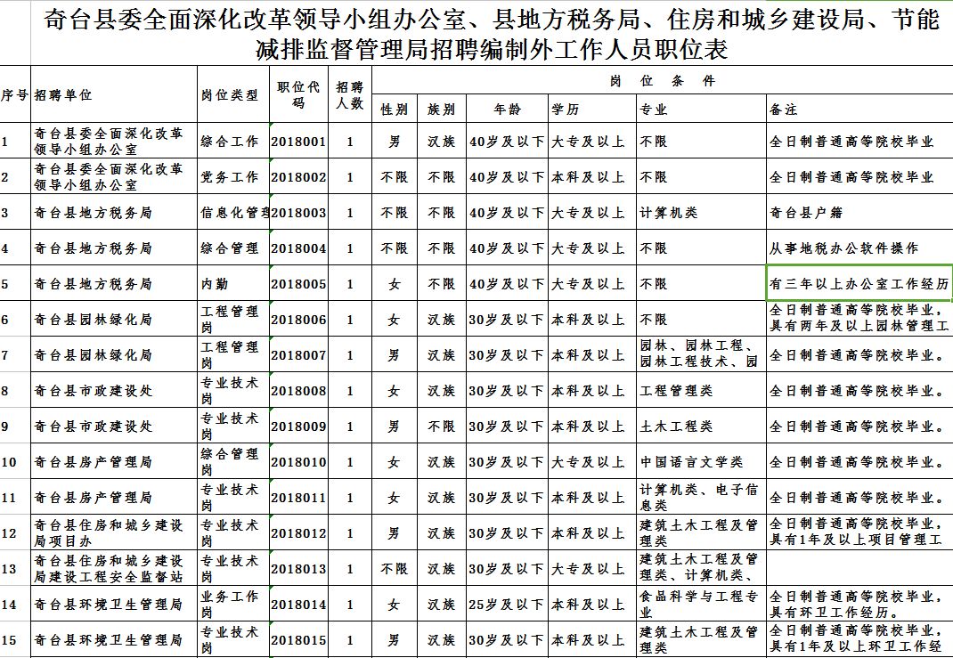 博湖县住房和城乡建设局最新招聘信息概览