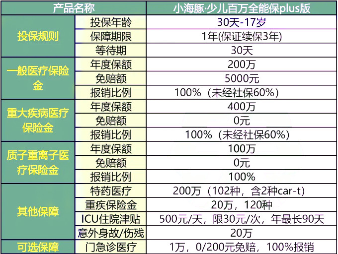 2024全年資料免費,收益说明解析_Premium74.938