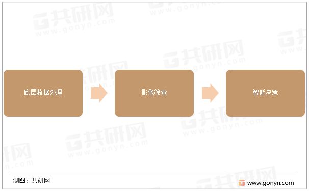 正版资料免费综合大全,标准化流程评估_MR65.889