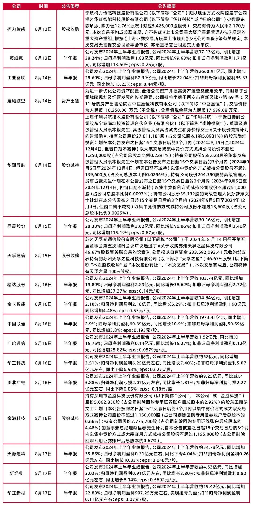 澳彩精准资料免费长期公开,最新研究解释定义_OP60.831