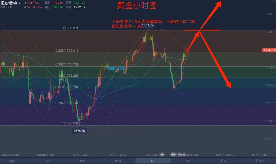 新澳天天开奖资料大全最新54期开奖结果,未来趋势解释定义_M版91.280