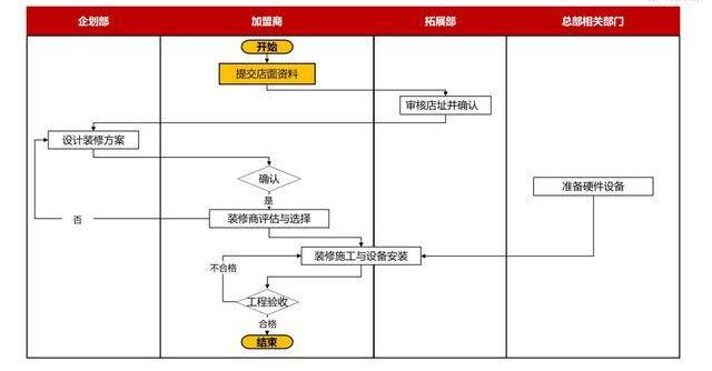 澳门内部最准资料澳门,标准化流程评估_S54.819