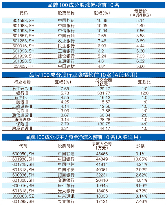 澳门一码一肖100准吗,稳定评估计划_bundle33.922