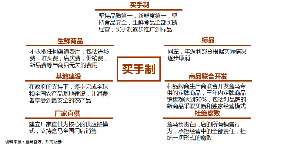 玉米 第14页