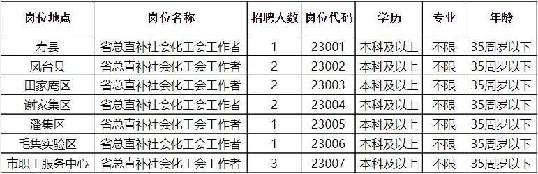 谷熟镇最新招聘信息汇总