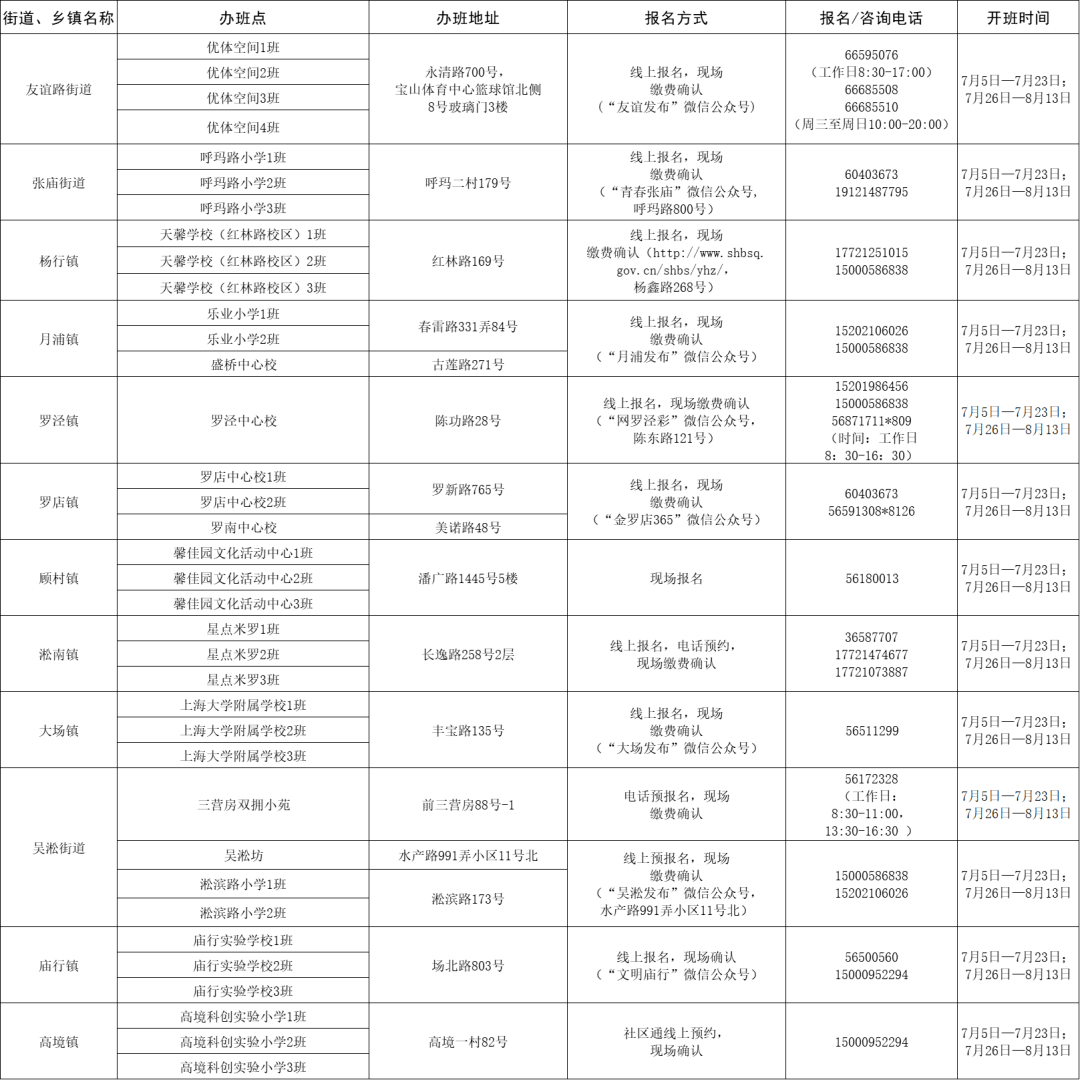 武陵区自然资源和规划局招聘新资讯详解