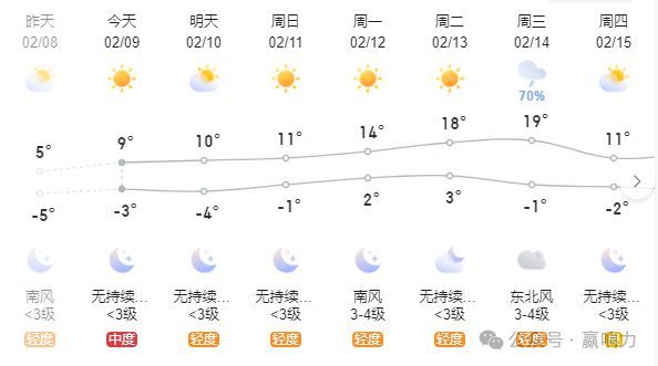 村委会最新天气预报通知公告