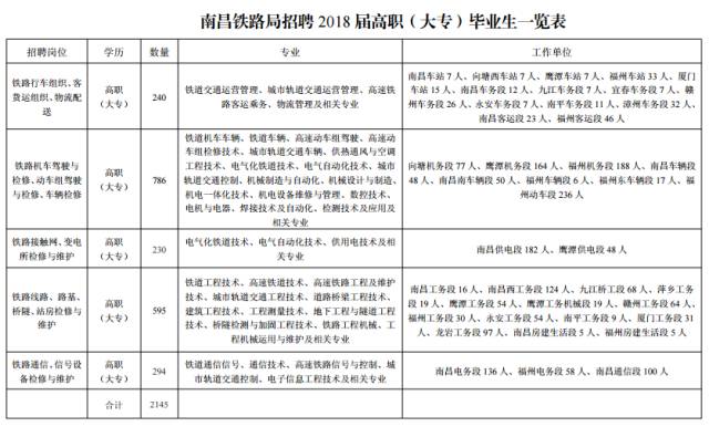 辛集市级托养福利事业单位人事任命动态更新