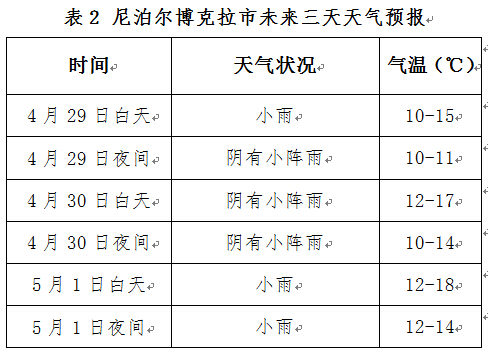 昂仁县天气预报更新通知