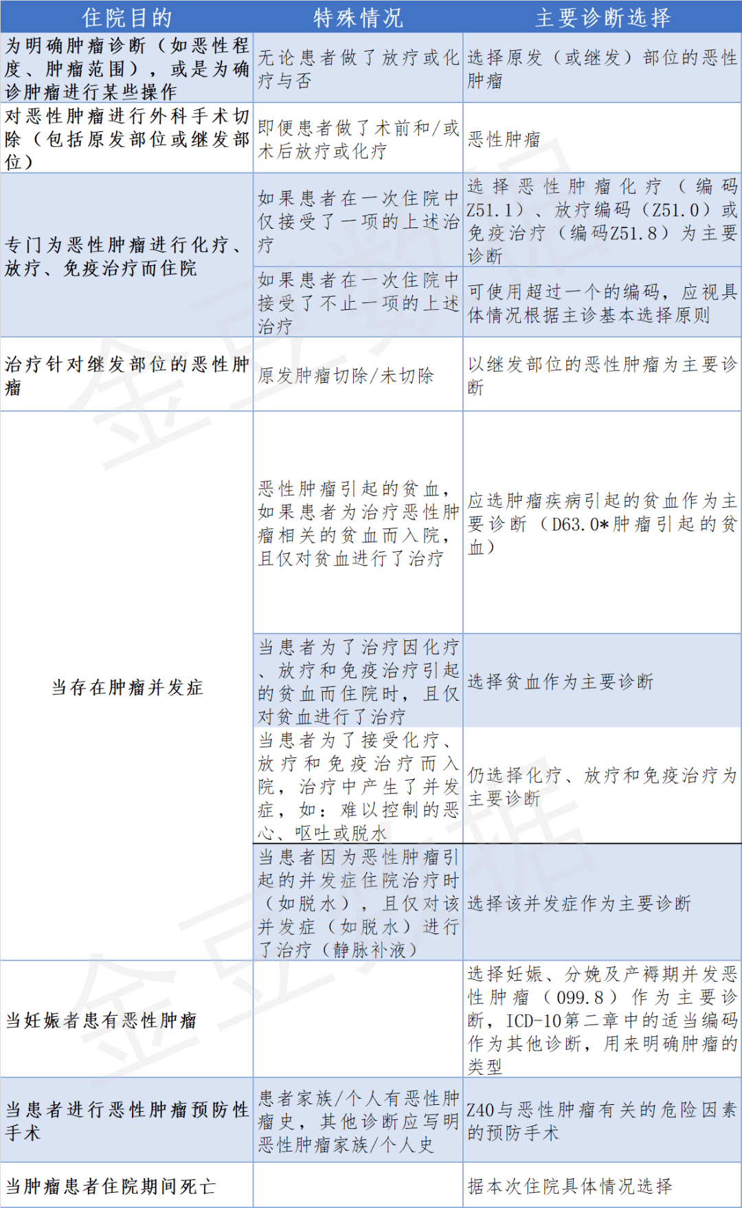 碎了的花