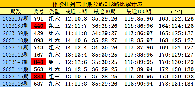 夜雨飘雪