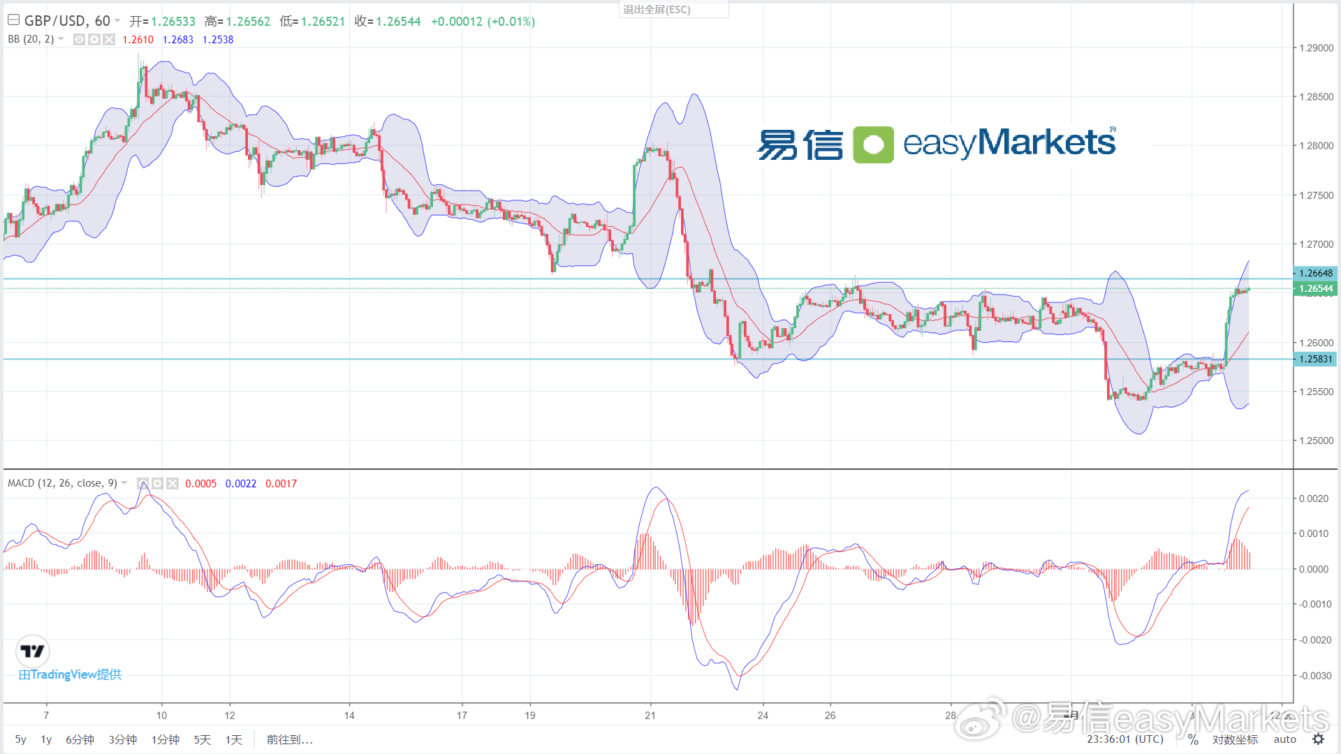 香港100%最准一肖中,全面实施分析数据_NE版67.979