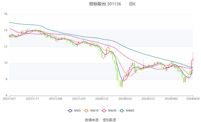 2024香港历史开奖记录,深层数据应用执行_特供款84.697