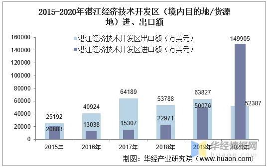 大豆 第4页