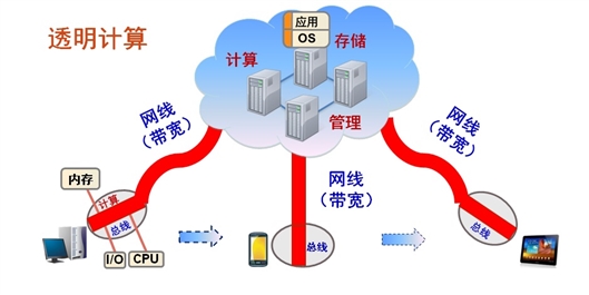 澳门一肖一码100%精准,科学研究解释定义_铂金版74.281