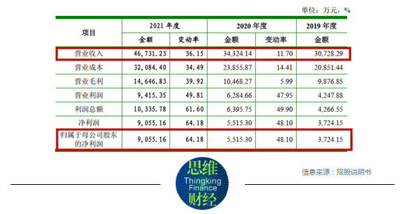 澳门一肖一码一一特一中厂i,实践说明解析_复古版66.549